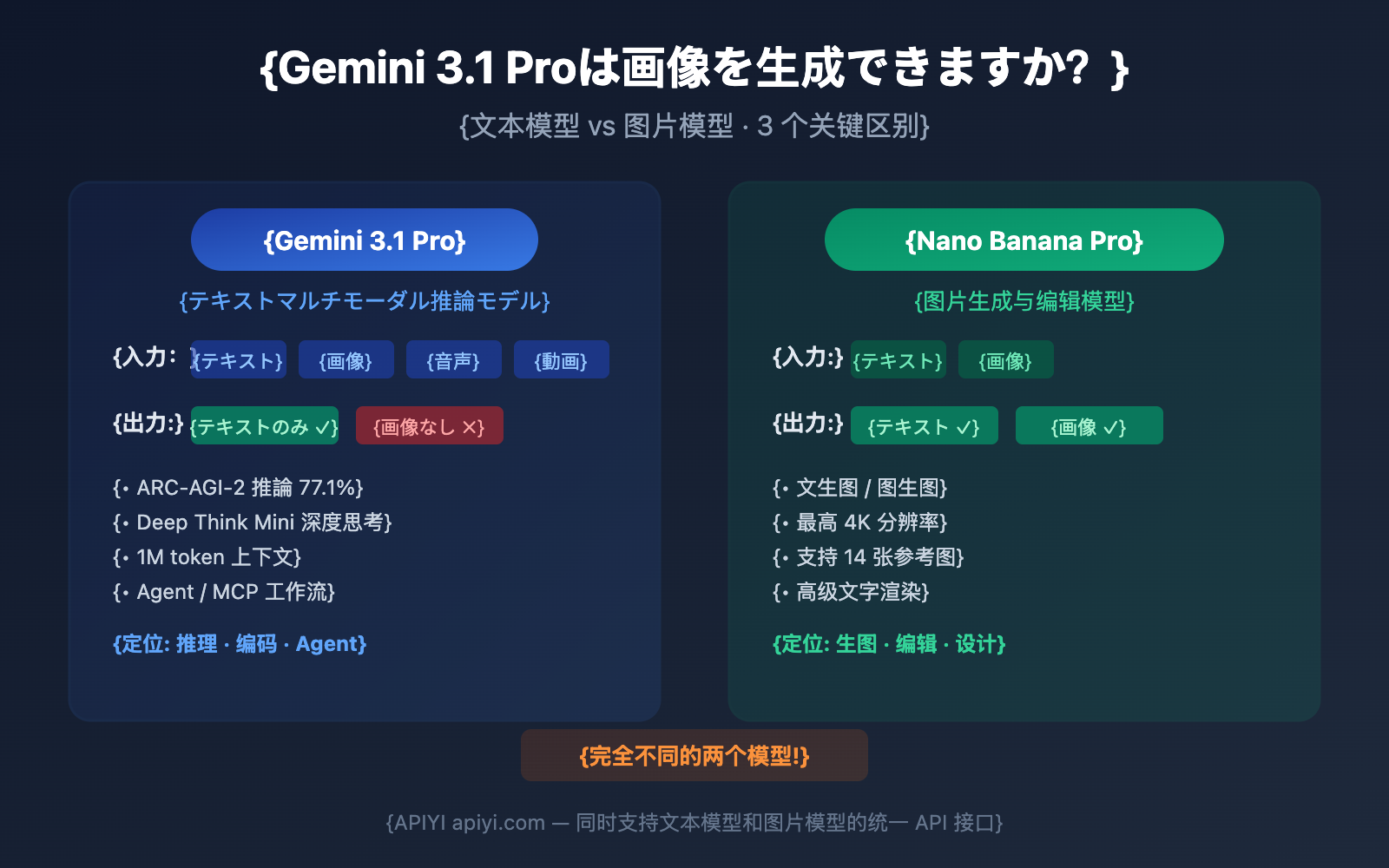 gemini-3-1-pro-preview-image-generation-not-supported-guide-ja 图示