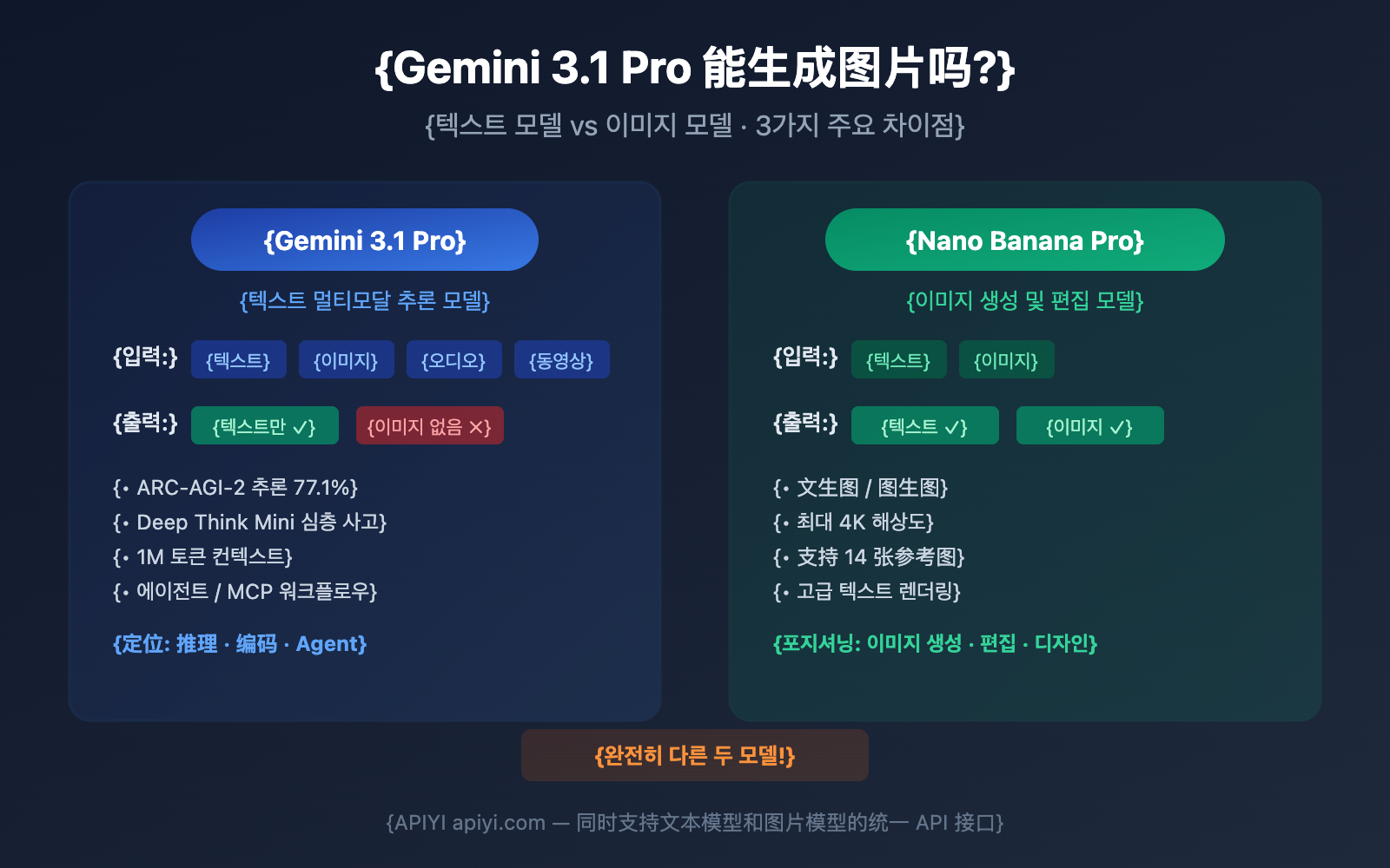 gemini-3-1-pro-preview-image-generation-not-supported-guide-ko 图示