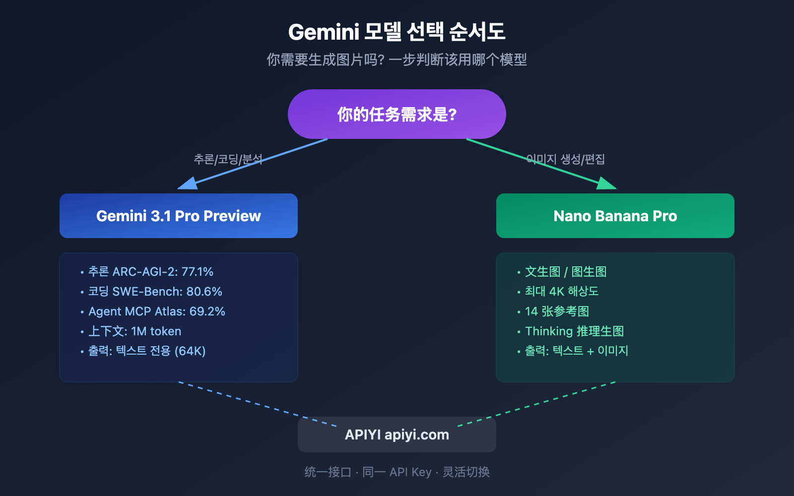 Gemini 3 1 Pro 3 Apiyi Gemini 3 1 Pro 3 Apiyi