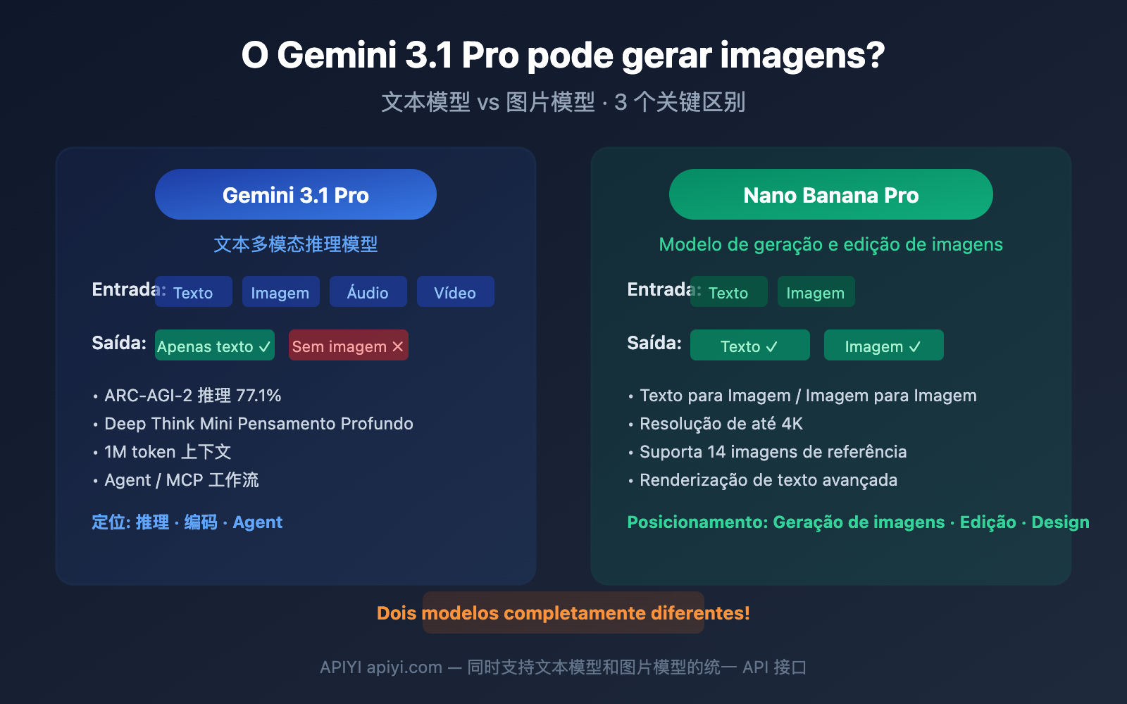 gemini-3-1-pro-preview-image-generation-not-supported-guide-pt-pt 图示