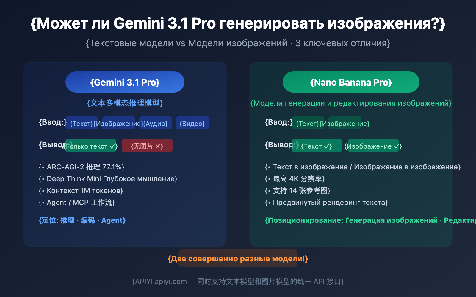 gemini-3-1-pro-preview-image-generation-not-supported-guide-ru 图示