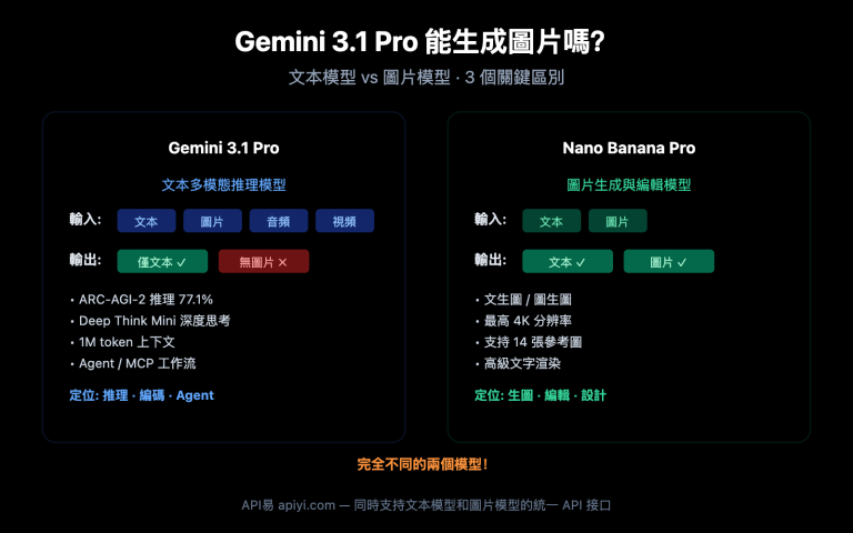 gemini 3 1 pro preview image generation not supported guide zh hant image 0 图示