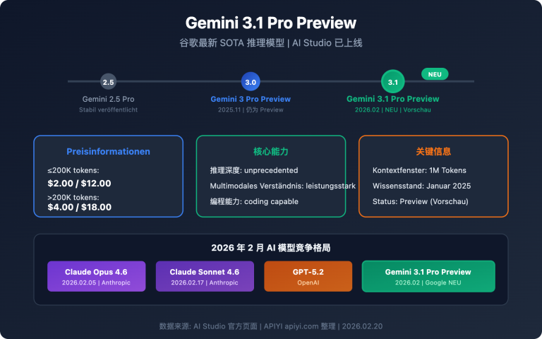 gemini 3 1 pro preview new model guide de image 0 图示