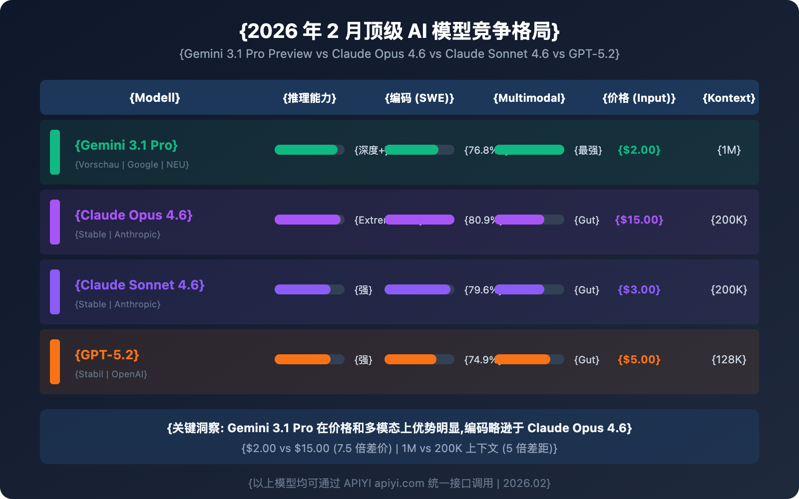 gemini-3-1-pro-preview-new-model-guide-de 图示