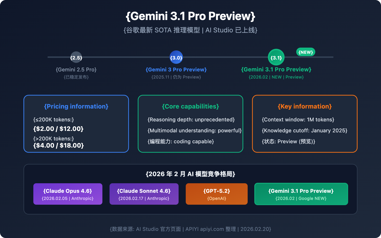 gemini-3-1-pro-preview-new-model-guide-en 图示