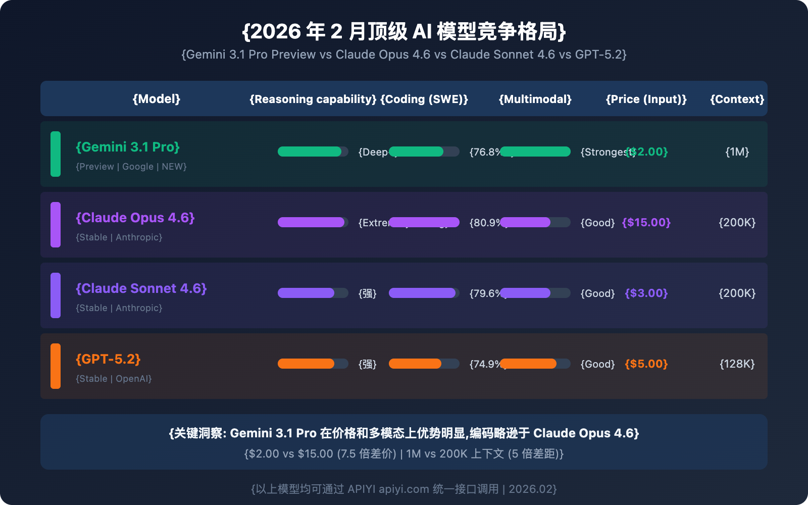 gemini-3-1-pro-preview-new-model-guide-en 图示