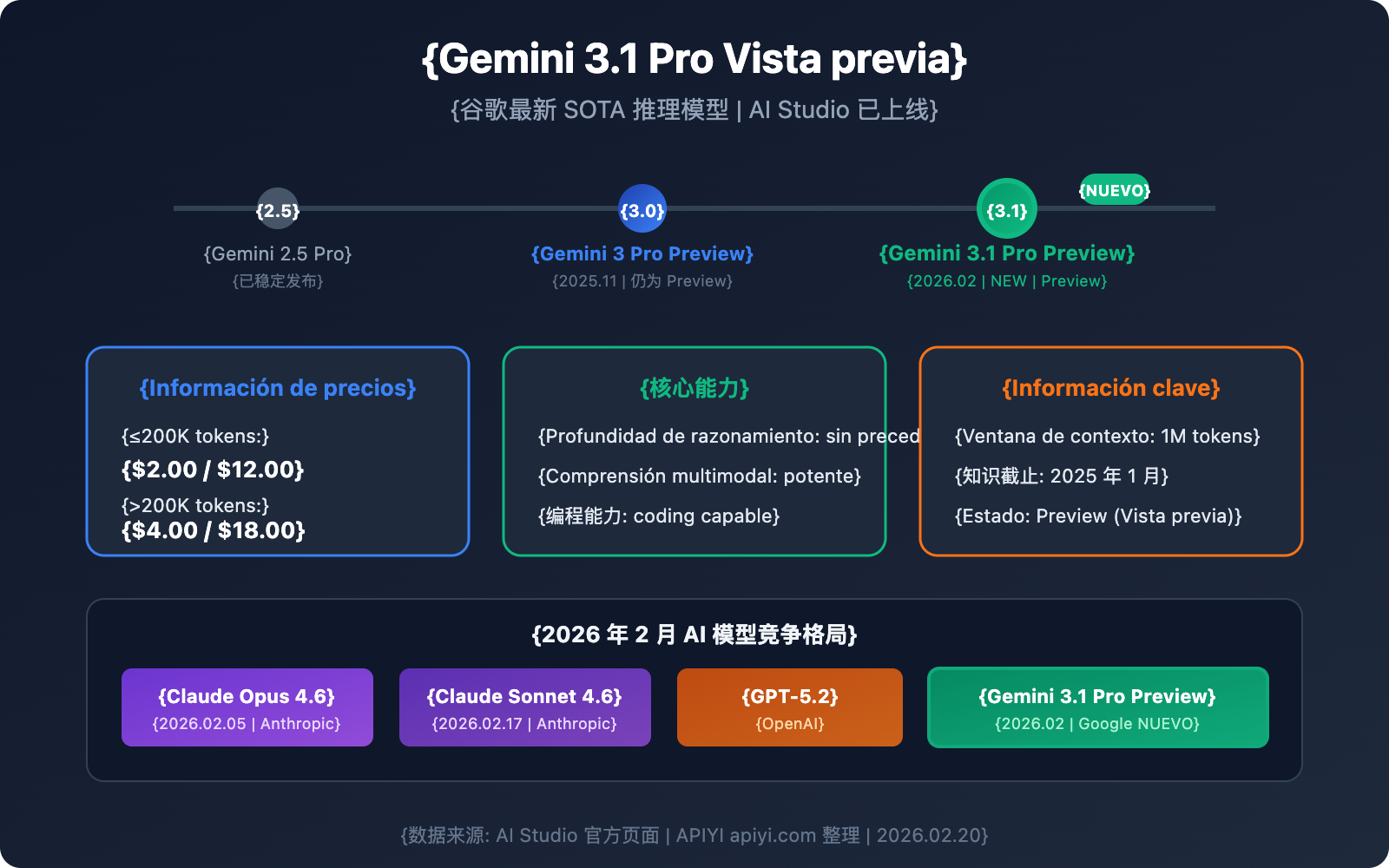 gemini-3-1-pro-preview-new-model-guide-es 图示