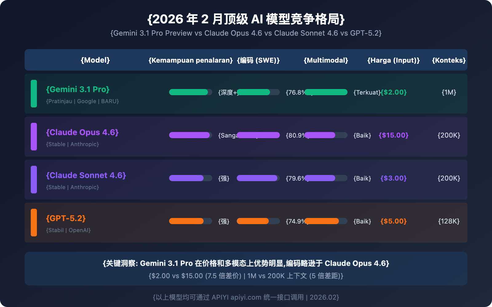 gemini-3-1-pro-preview-new-model-guide-id 图示