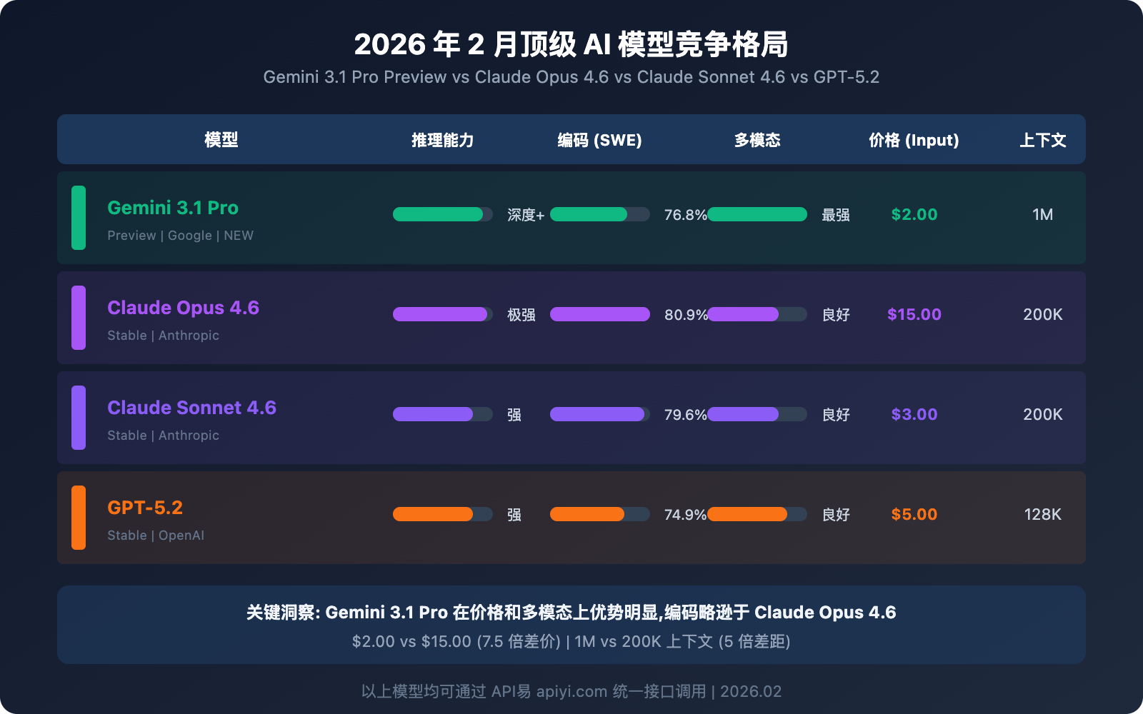 gemini-3-1-pro-preview-new-model-guide 图示