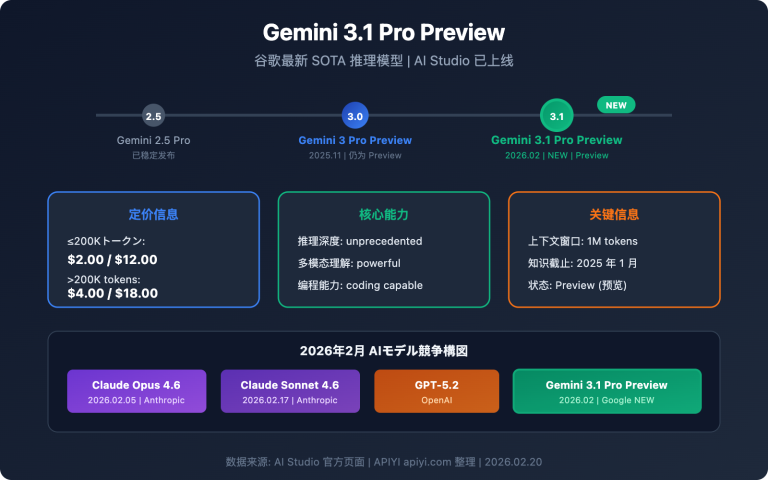 gemini 3 1 pro preview new model guide ja image 0 图示