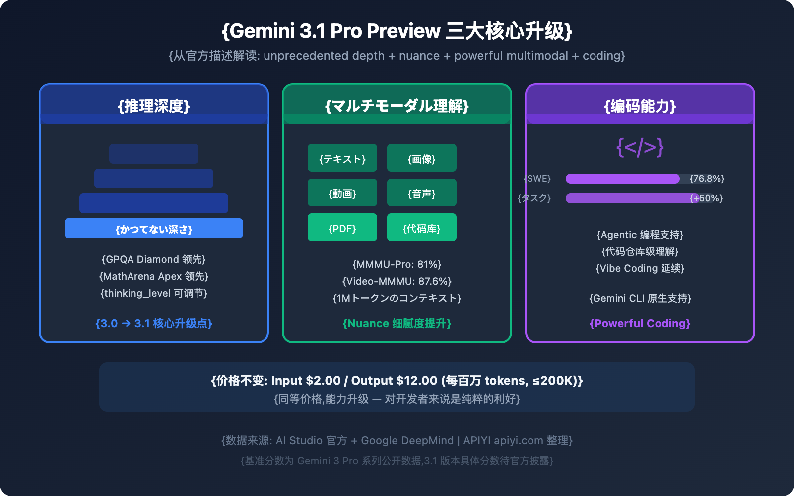 gemini-3-1-pro-preview-new-model-guide-ja 图示