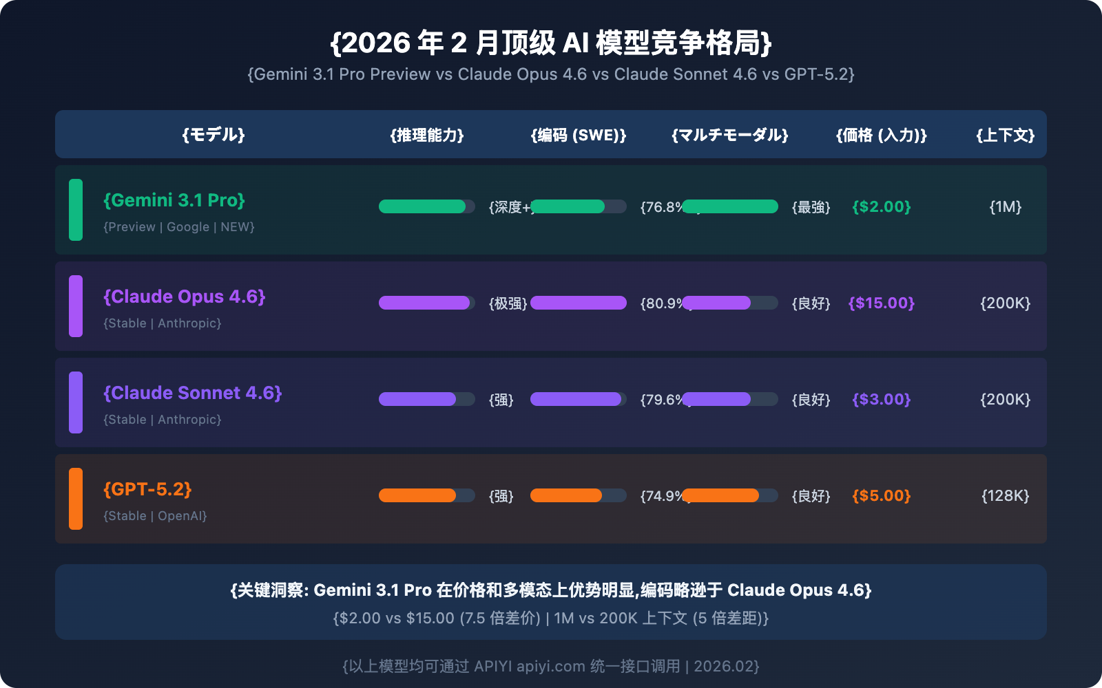 gemini-3-1-pro-preview-new-model-guide-ja 图示