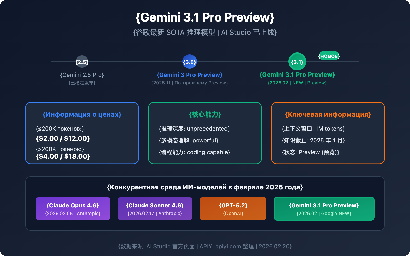 gemini-3-1-pro-preview-new-model-guide-ru 图示