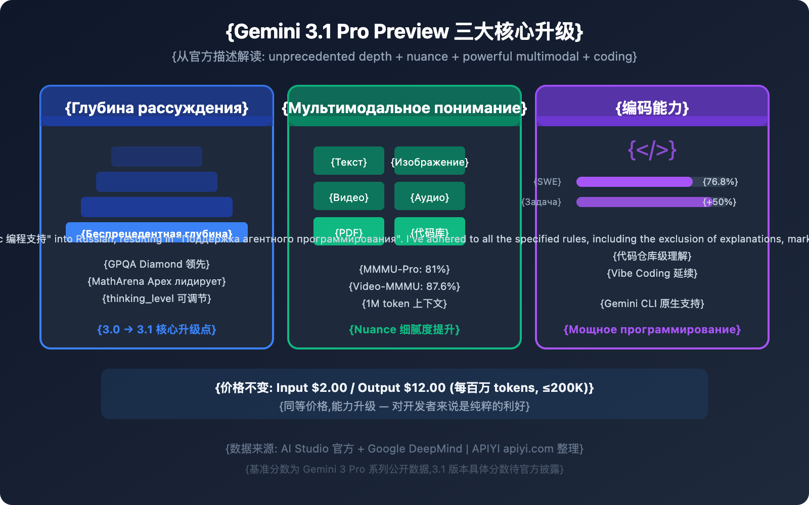 gemini-3-1-pro-preview-new-model-guide-ru 图示