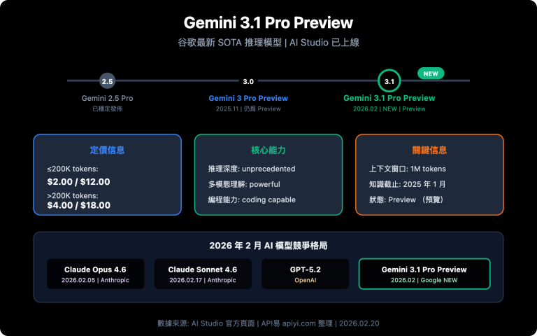 gemini 3 1 pro preview new model guide zh hant image 0 图示