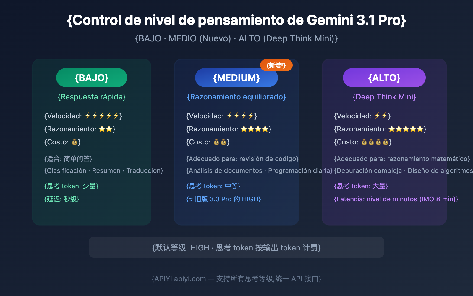 gemini-3-1-pro-preview-thinking-level-control-guide-es 图示