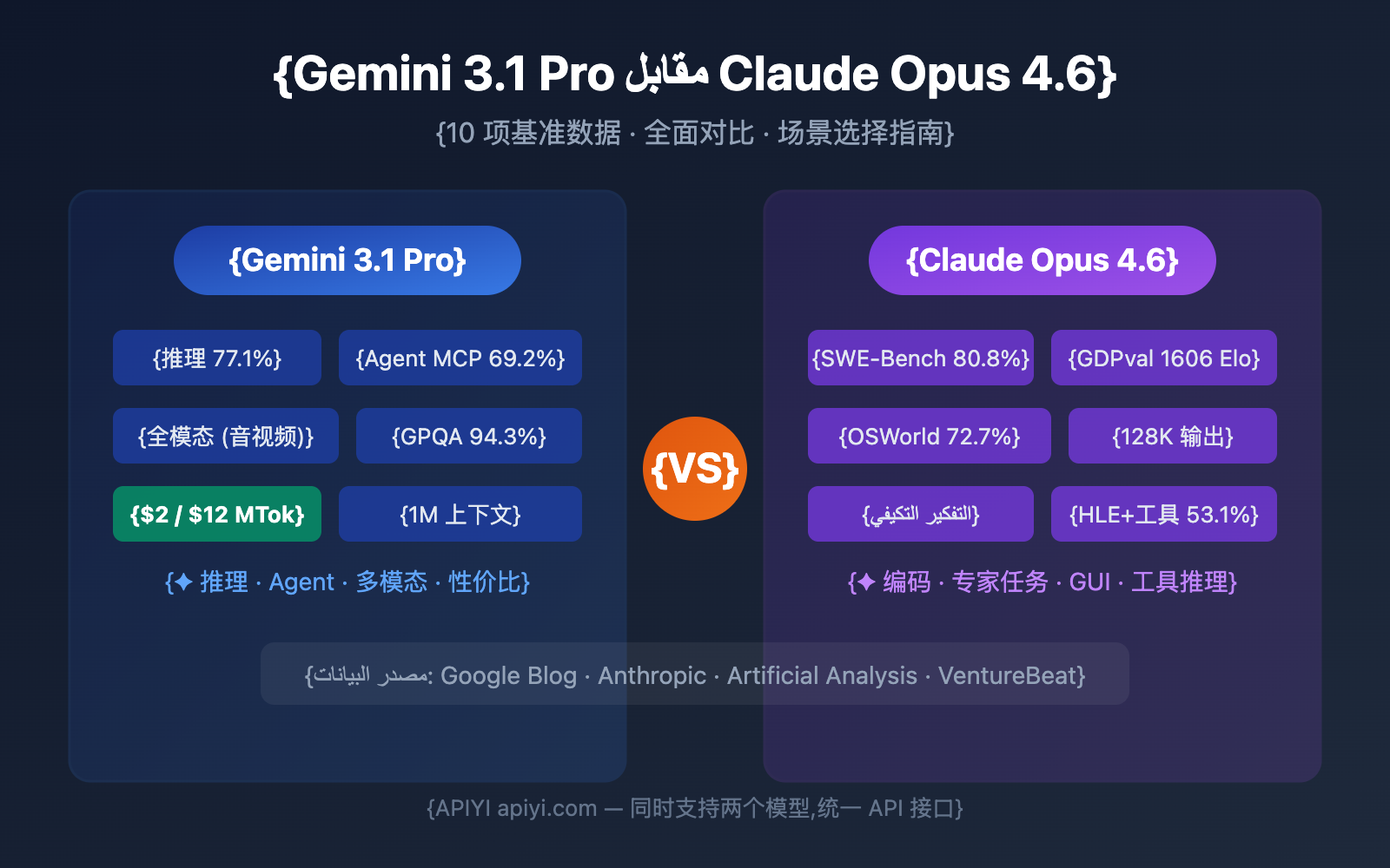 gemini-3-1-pro-preview-vs-claude-opus-4-6-comparison-guide-ar 图示