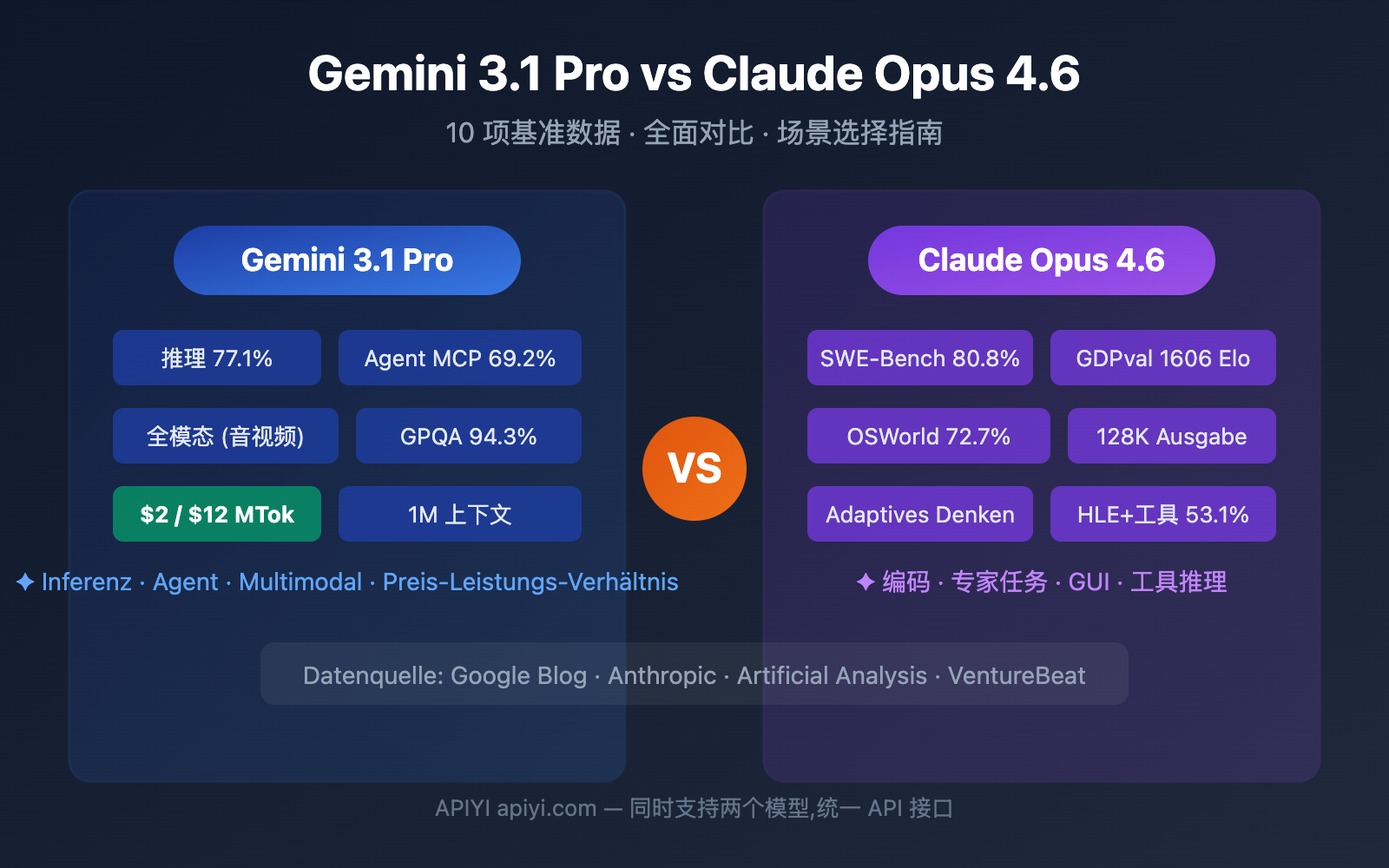 gemini-3-1-pro-preview-vs-claude-opus-4-6-comparison-guide-de 图示