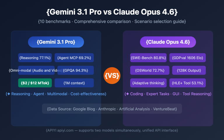 gemini 3 1 pro preview vs claude opus 4 6 comparison guide en image 0 图示