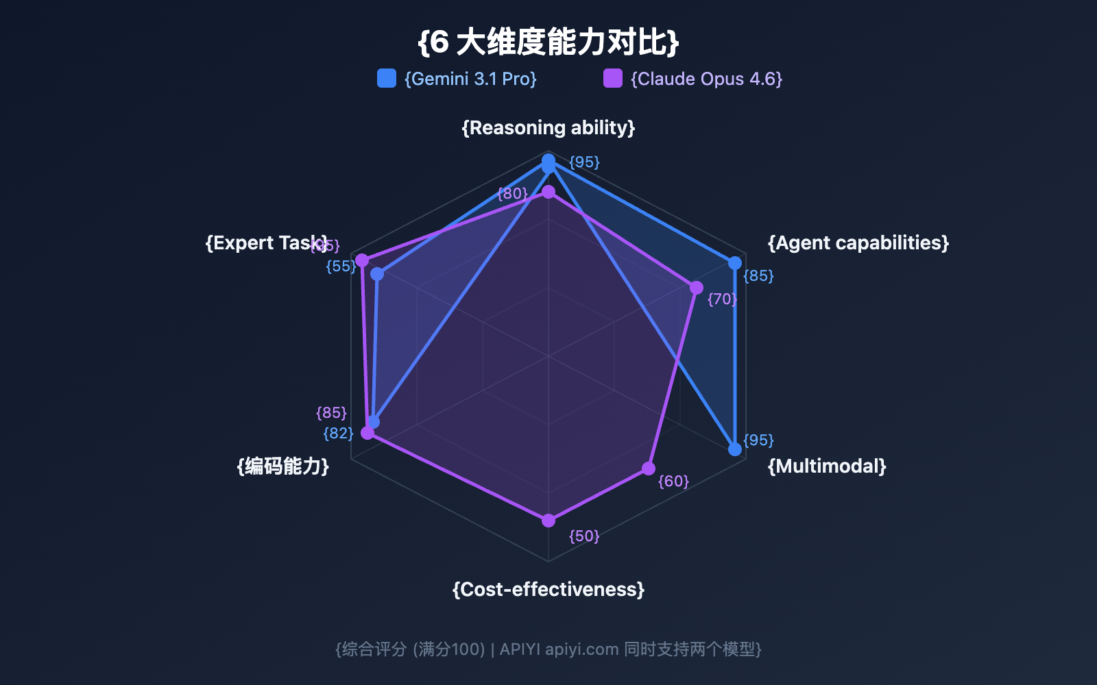 gemini-3-1-pro-preview-vs-claude-opus-4-6-comparison-guide-en 图示