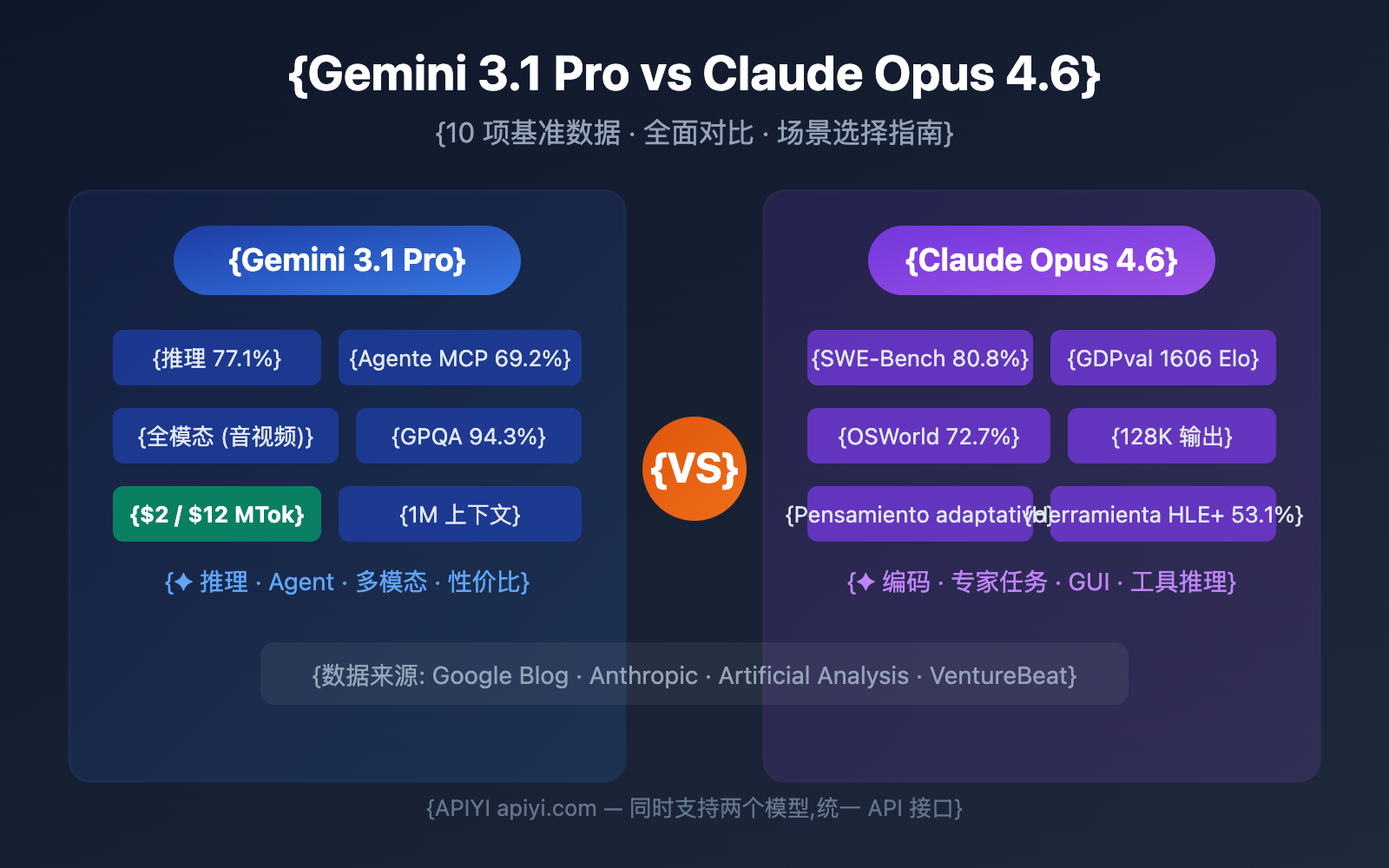 gemini-3-1-pro-preview-vs-claude-opus-4-6-comparison-guide-es 图示