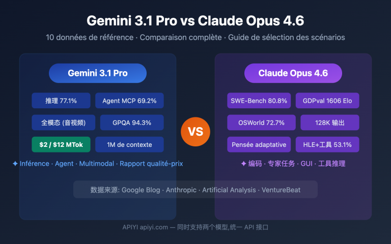 gemini 3 1 pro preview vs claude opus 4 6 comparison guide fr image 0 图示