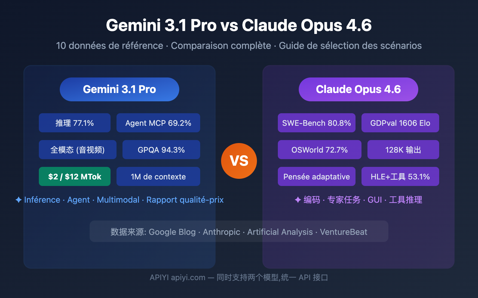 gemini-3-1-pro-preview-vs-claude-opus-4-6-comparison-guide-fr 图示