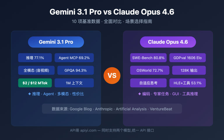 gemini 3 1 pro preview vs claude opus 4 6 comparison guide image 0 图示