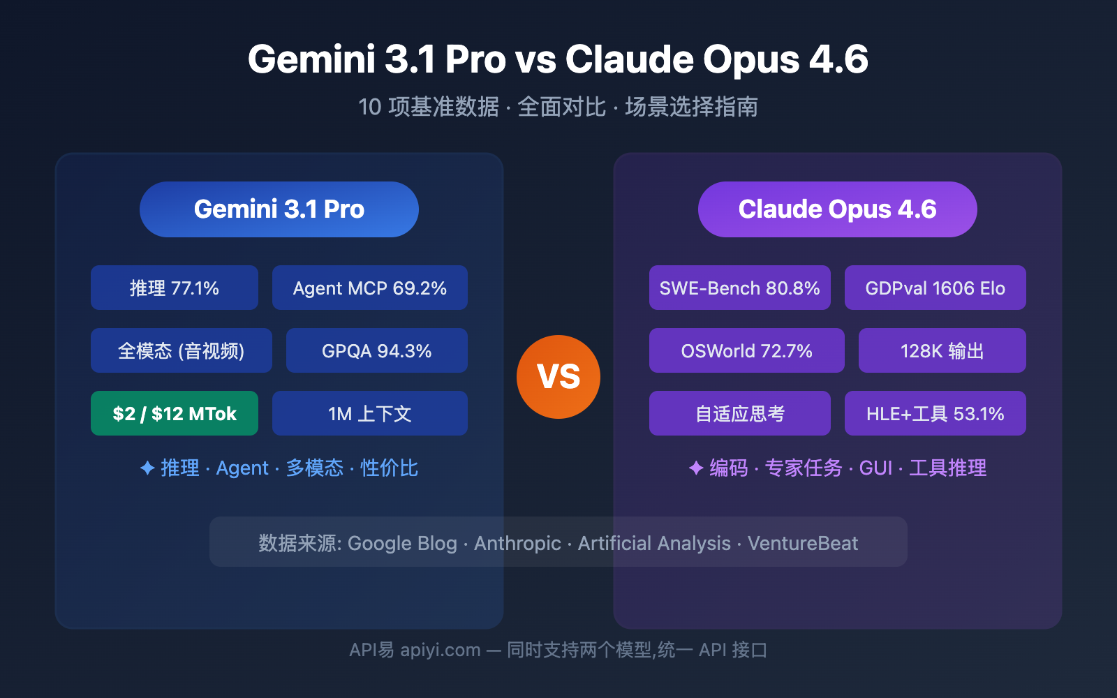 gemini-3-1-pro-preview-vs-claude-opus-4-6-comparison-guide 图示