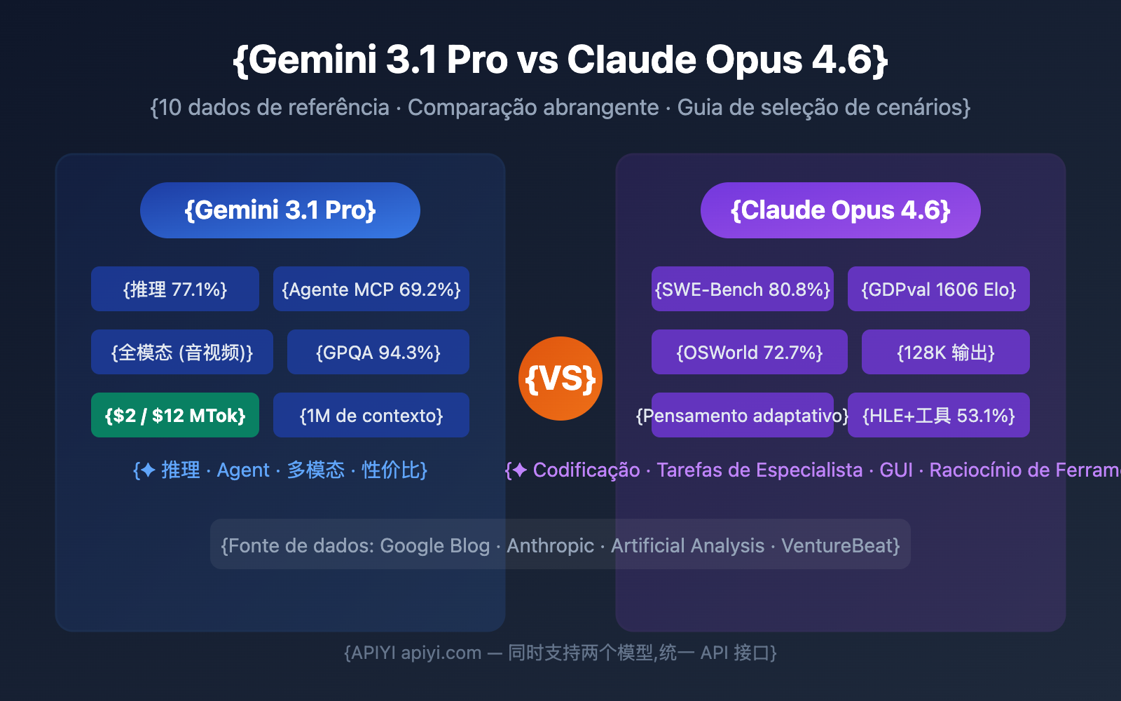gemini-3-1-pro-preview-vs-claude-opus-4-6-comparison-guide-pt-pt 图示