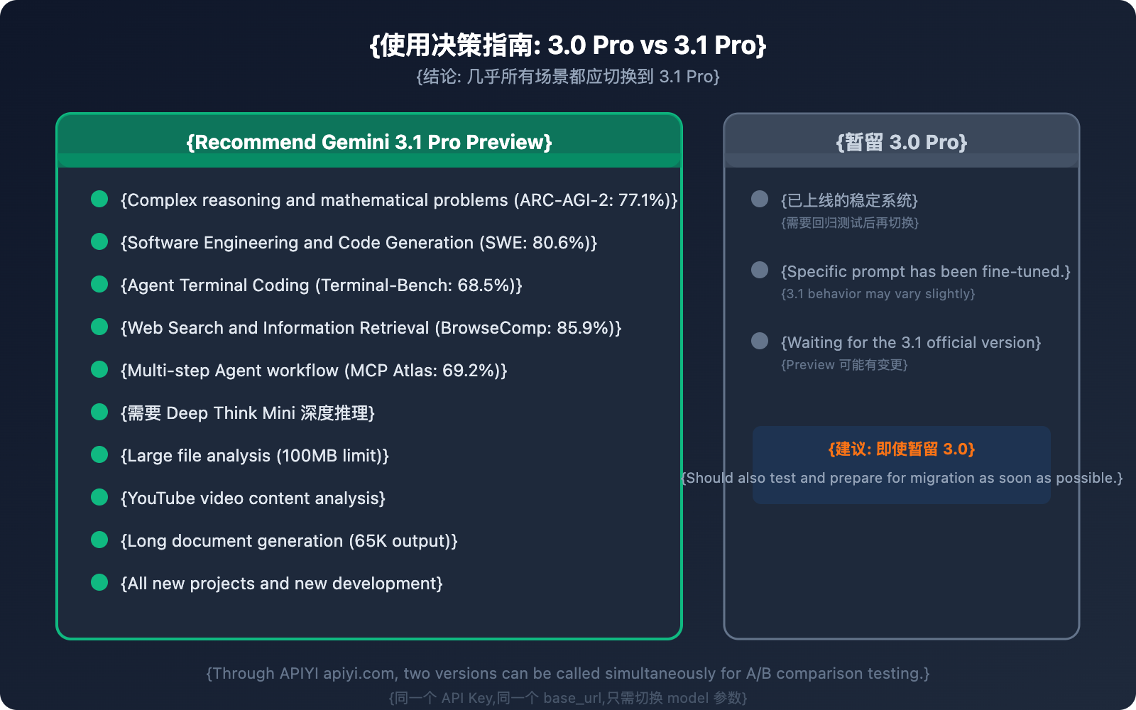 gemini-3-1-pro-vs-3-pro-preview-comparison-guide-en 图示