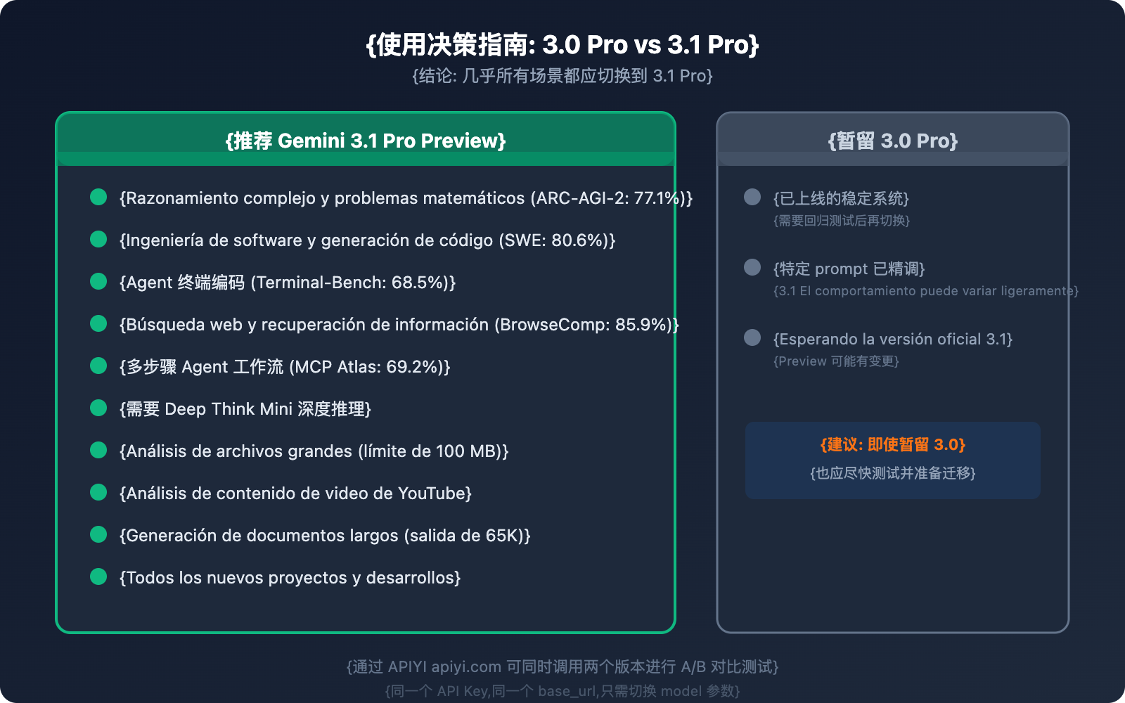 gemini-3-1-pro-vs-3-pro-preview-comparison-guide-es 图示