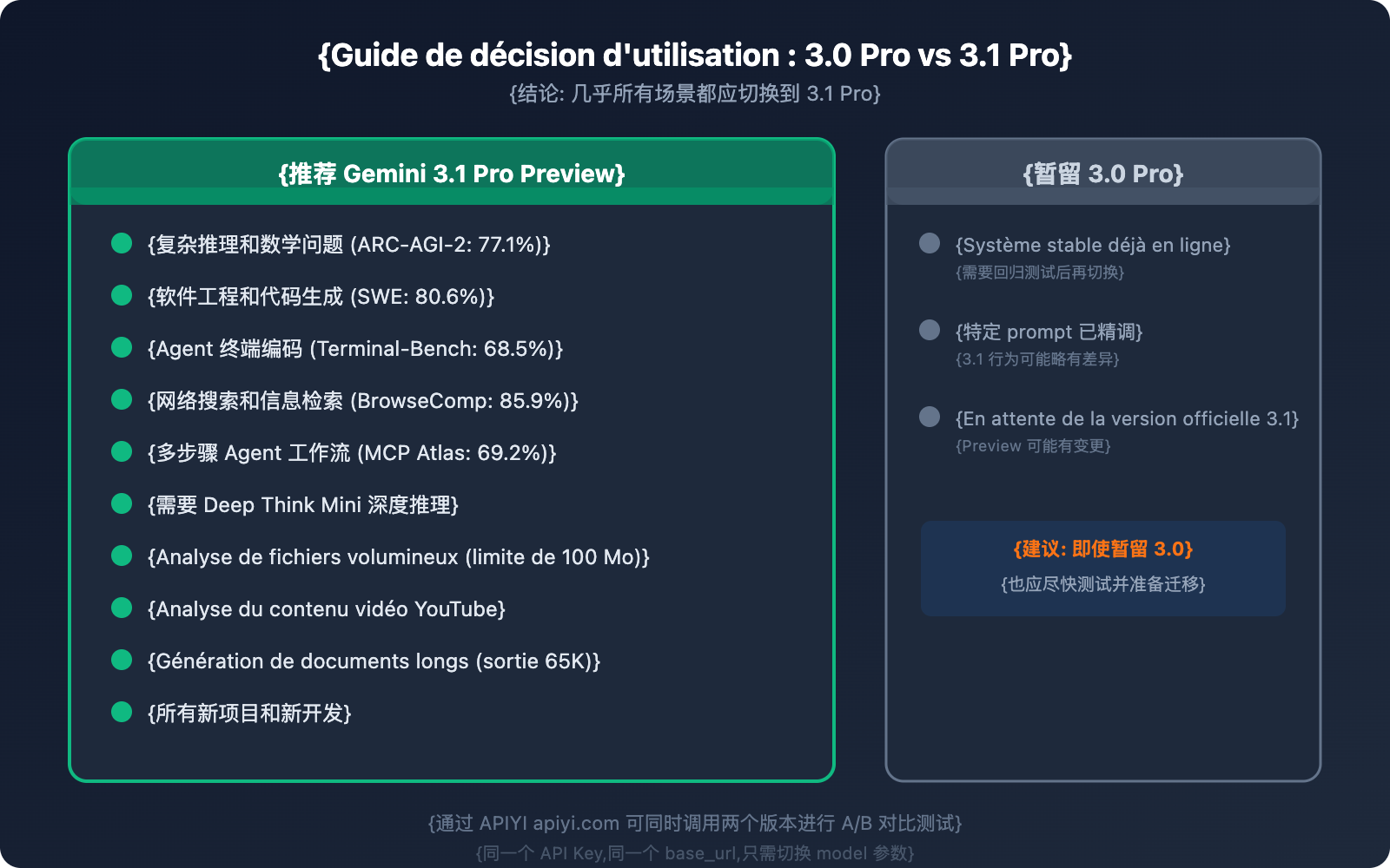 gemini-3-1-pro-vs-3-pro-preview-comparison-guide-fr 图示