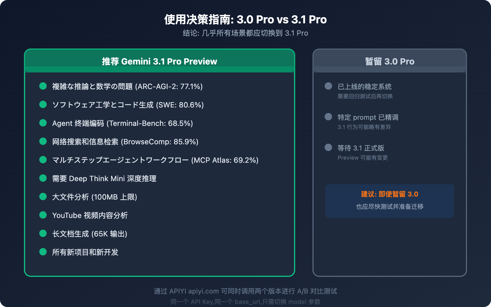 gemini-3-1-pro-vs-3-pro-preview-comparison-guide-ja 图示