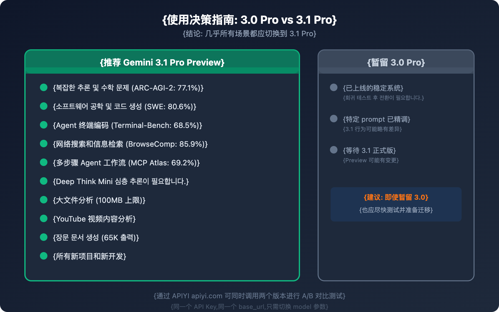 gemini-3-1-pro-vs-3-pro-preview-comparison-guide-ko 图示