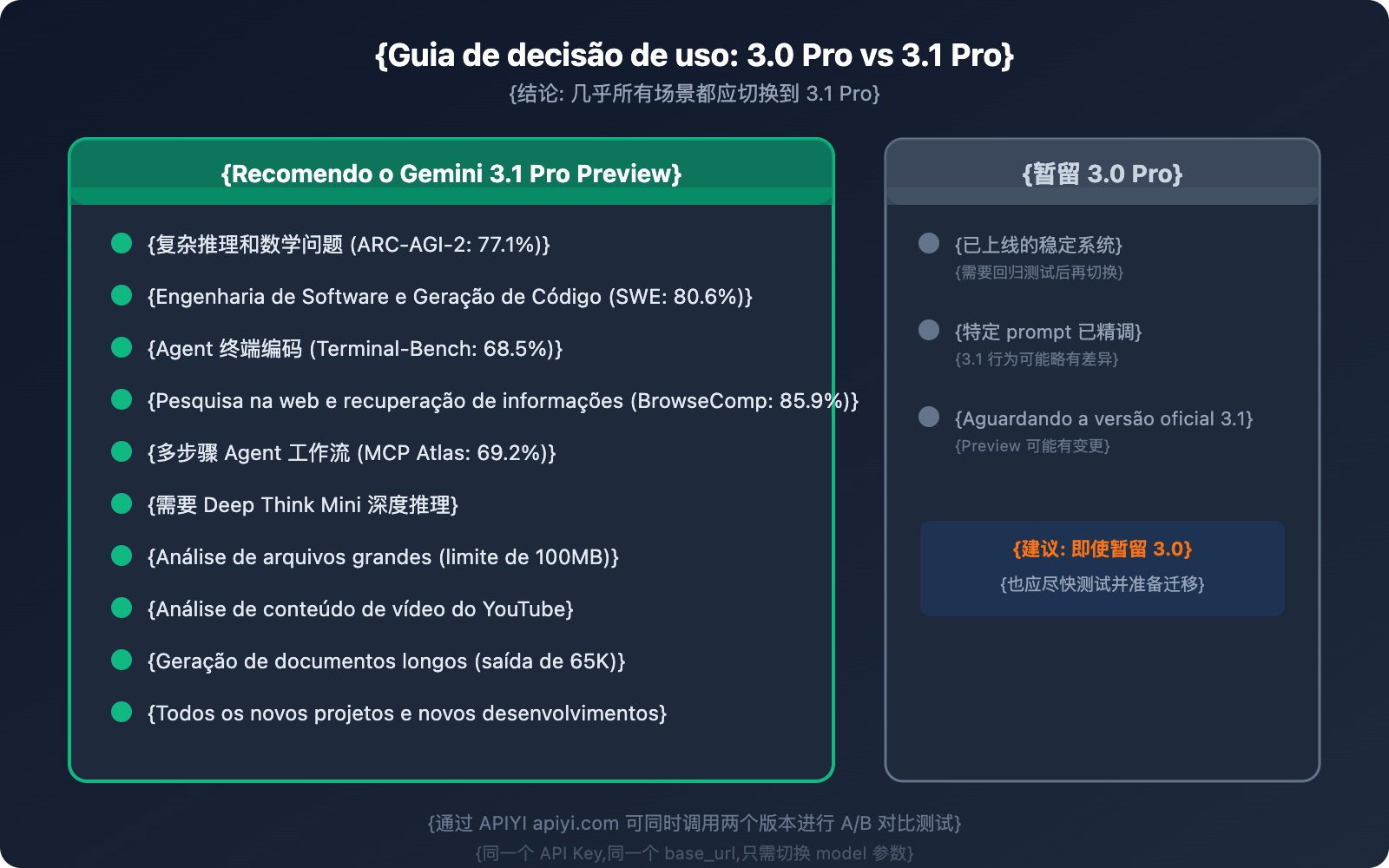 gemini-3-1-pro-vs-3-pro-preview-comparison-guide-pt-pt 图示