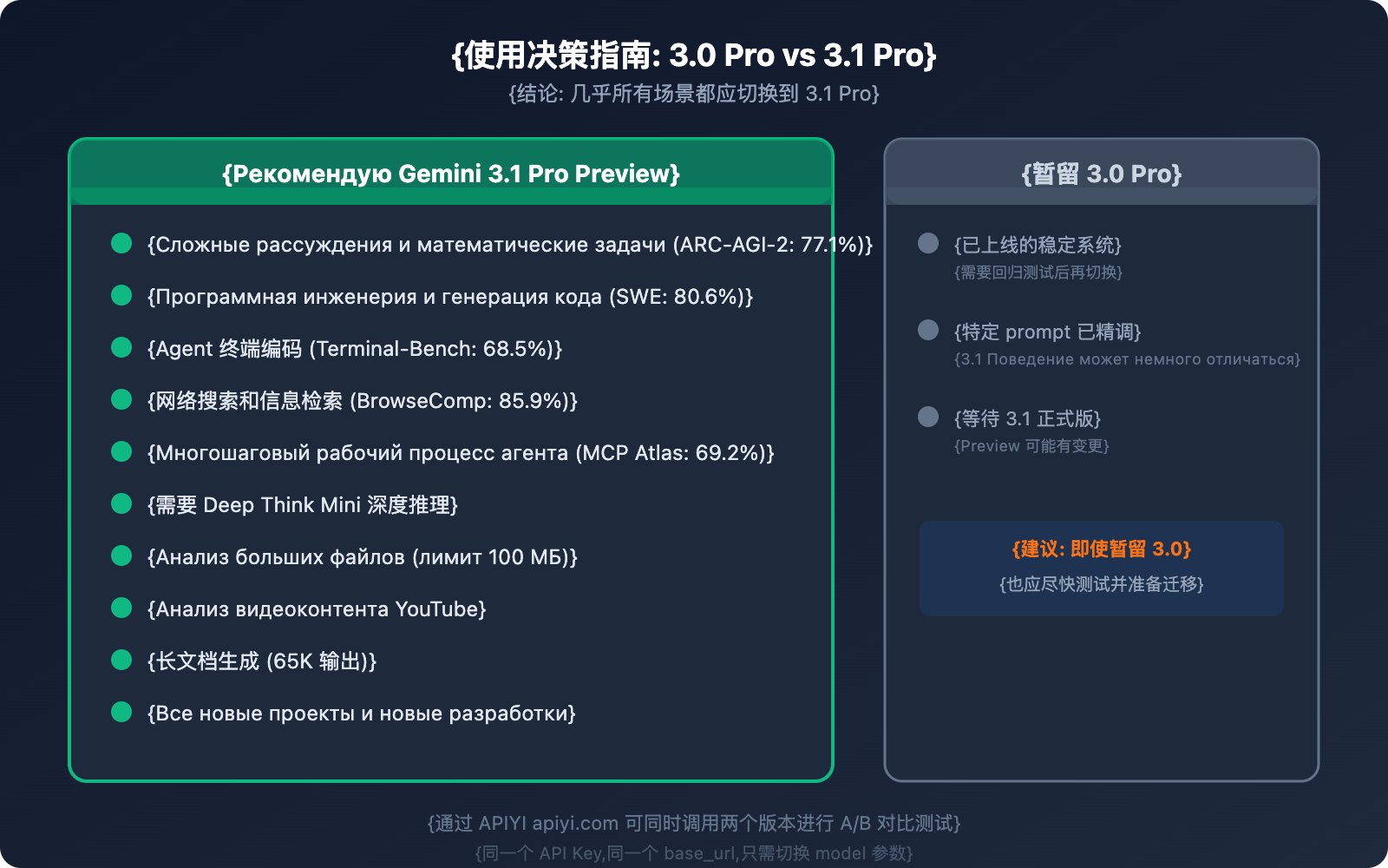 gemini-3-1-pro-vs-3-pro-preview-comparison-guide-ru 图示