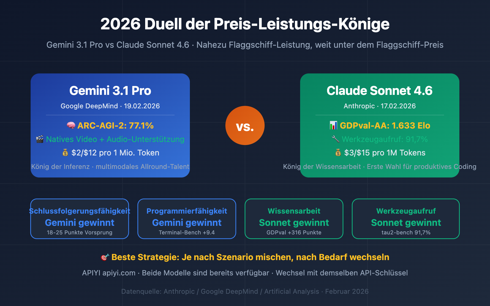 gemini-3-1-pro-vs-claude-sonnet-4-6-comparison-de 图示