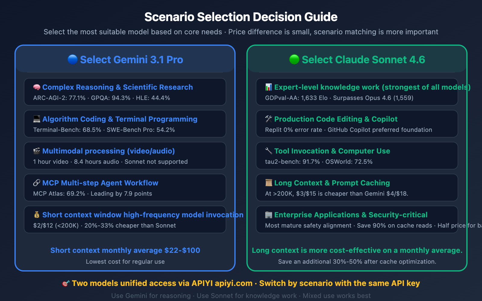 gemini-3-1-pro-vs-claude-sonnet-4-6-comparison-en 图示