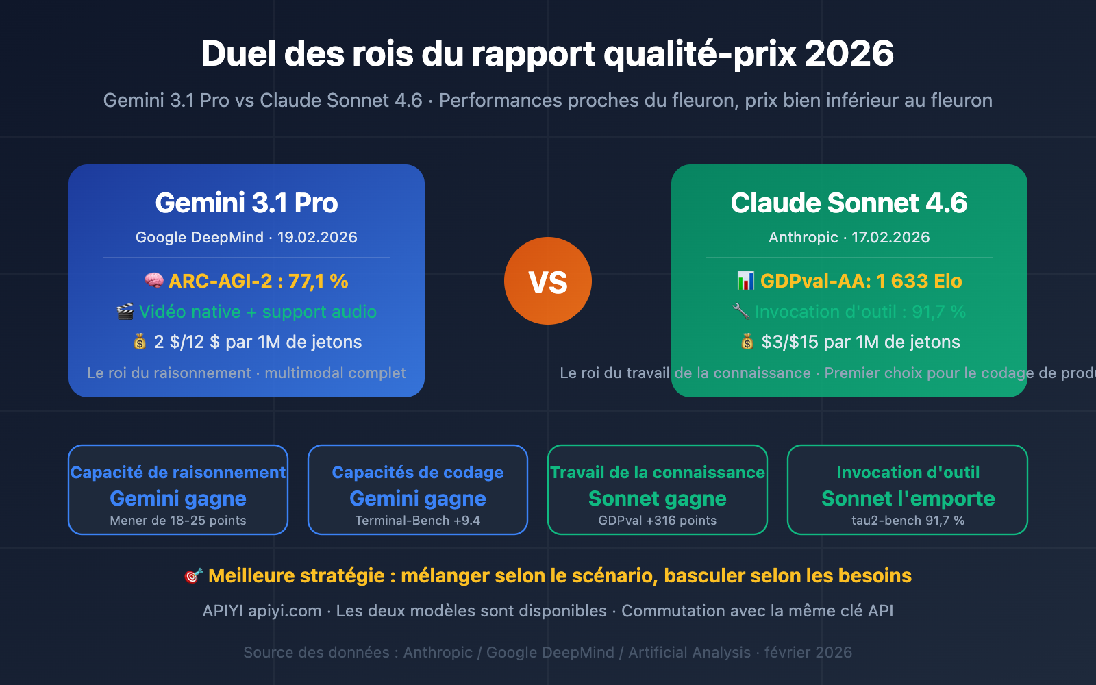 gemini-3-1-pro-vs-claude-sonnet-4-6-comparison-fr 图示