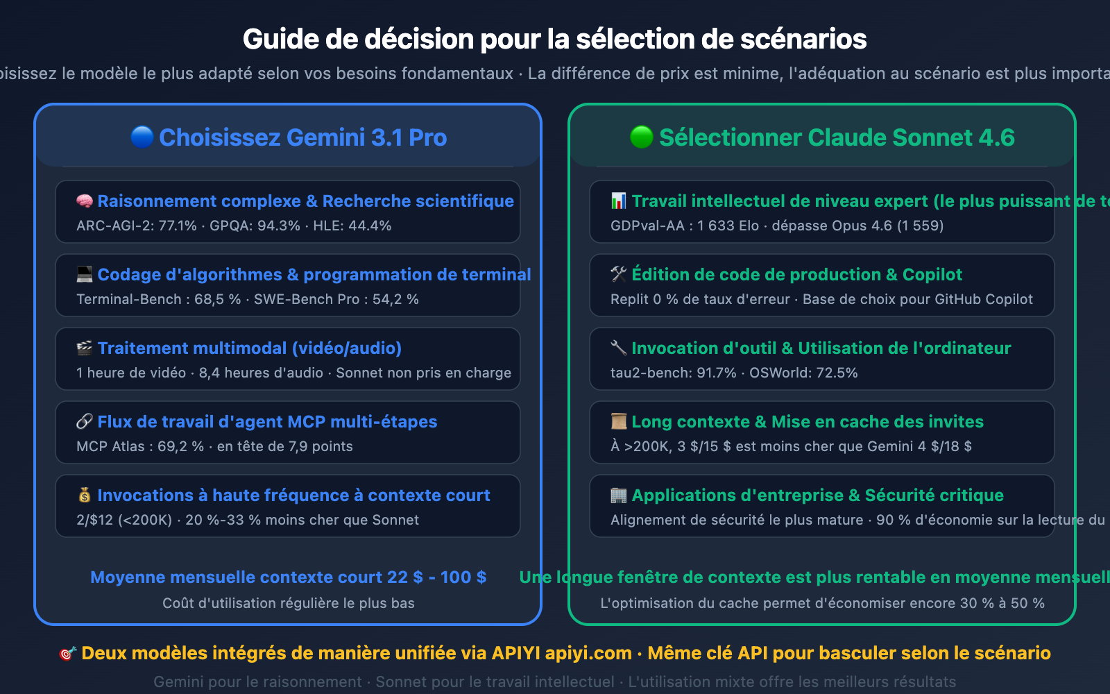 gemini-3-1-pro-vs-claude-sonnet-4-6-comparison-fr 图示
