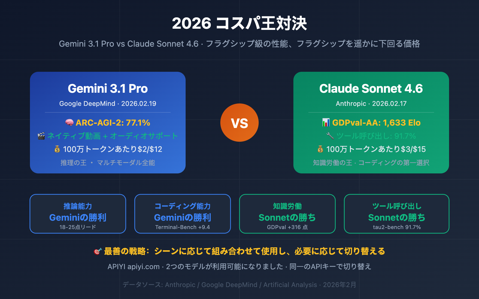gemini-3-1-pro-vs-claude-sonnet-4-6-comparison-ja 图示