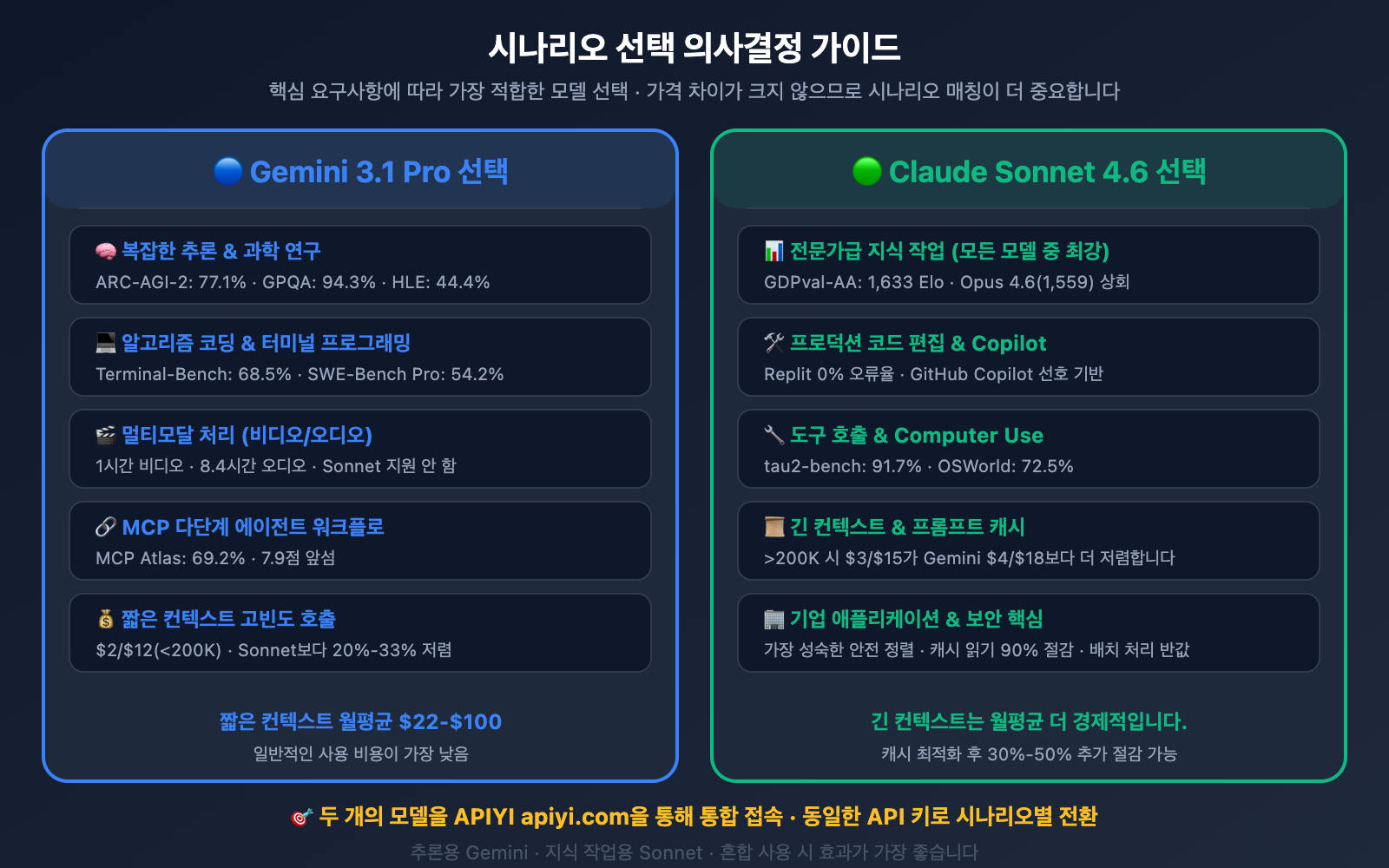 gemini-3-1-pro-vs-claude-sonnet-4-6-comparison-ko 图示