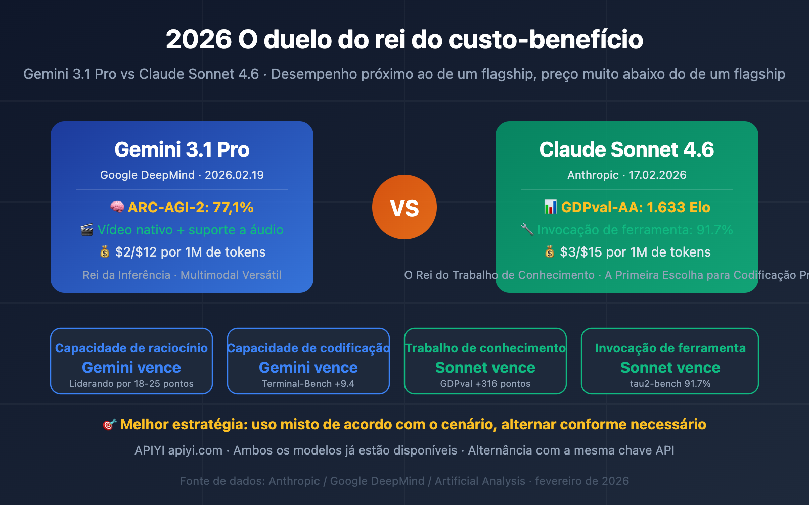 gemini-3-1-pro-vs-claude-sonnet-4-6-comparison-pt-pt 图示