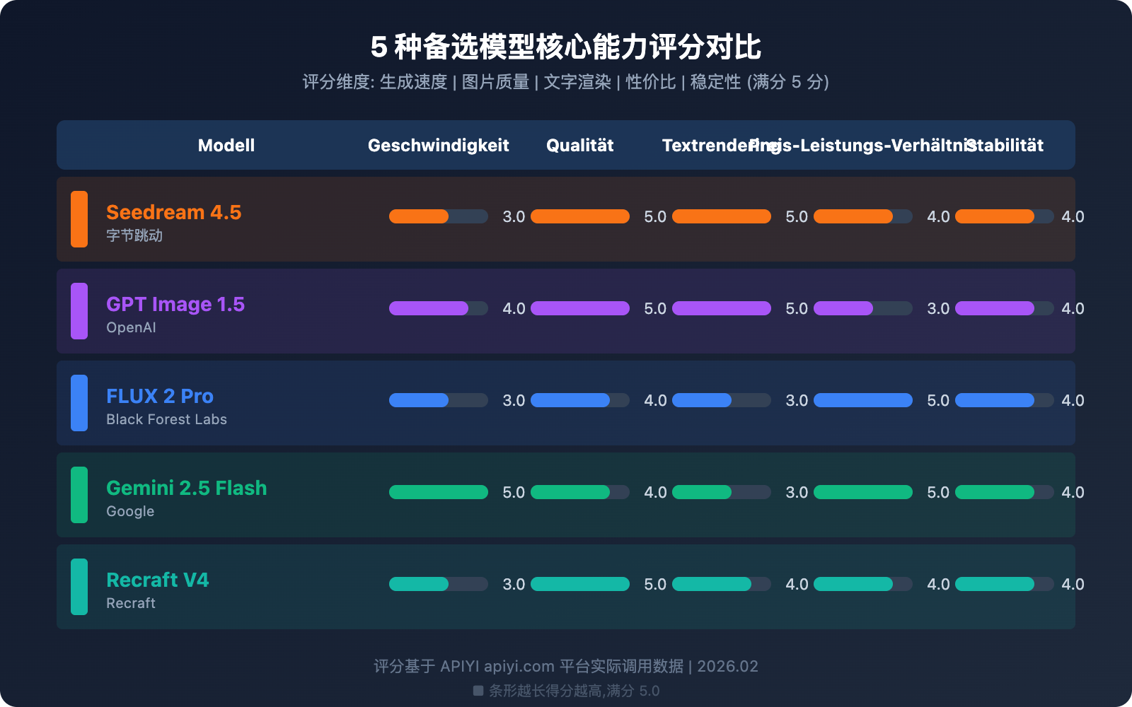 gemini-3-pro-image-503-error-multi-model-fallback-guide-de 图示