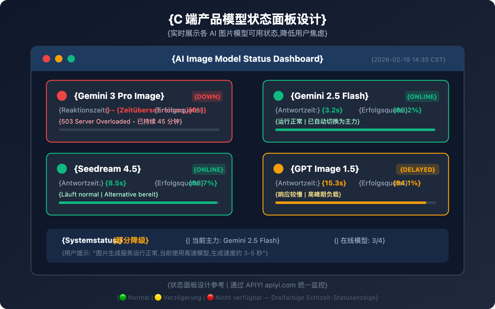 gemini-3-pro-image-503-error-multi-model-fallback-guide-de 图示