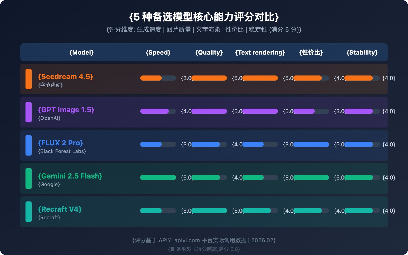gemini-3-pro-image-503-error-multi-model-fallback-guide-en 图示