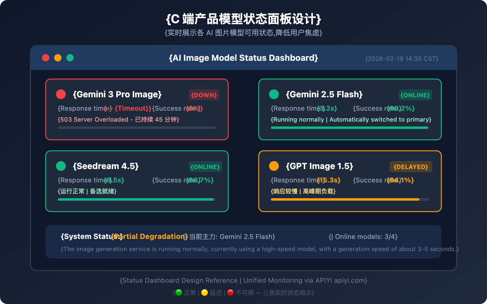 gemini-3-pro-image-503-error-multi-model-fallback-guide-en 图示