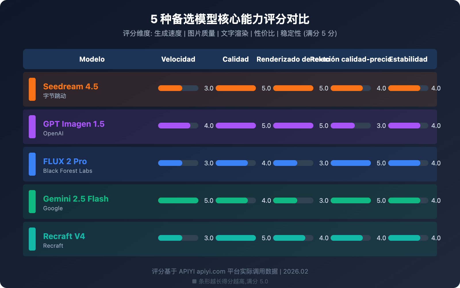 gemini-3-pro-image-503-error-multi-model-fallback-guide-es 图示