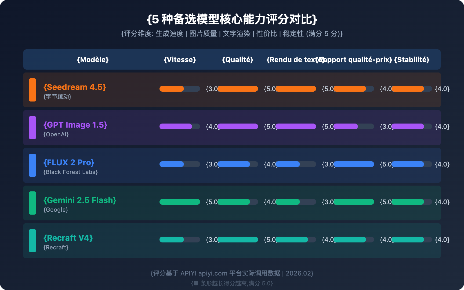 gemini-3-pro-image-503-error-multi-model-fallback-guide-fr 图示
